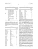 Polymeric composites having enhanced reversible thermal properties and     methods of forming thereof diagram and image