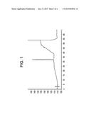 STABILISATION OF RADIOPHARMACEUTICAL PRECURSORS diagram and image