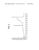 STABILISATION OF RADIOPHARMACEUTICAL PRECURSORS diagram and image