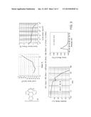 Metal Complexes of Cyclometallated Imidazo[1,2-f]phenanthridine and     Diimidazo[1,2-a:1 ,2 -c]quinazoline Ligands and Isoelectronic and     Benzannulated Analogs Thereof diagram and image