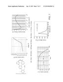 Metal Complexes of Cyclometallated Imidazo[1,2-f]phenanthridine and     Diimidazo[1,2-a:1 ,2 -c]quinazoline Ligands and Isoelectronic and     Benzannulated Analogs Thereof diagram and image