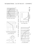 Metal Complexes of Cyclometallated Imidazo[1,2-f]phenanthridine and     Diimidazo[1,2-a:1 ,2 -c]quinazoline Ligands and Isoelectronic and     Benzannulated Analogs Thereof diagram and image