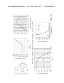 Metal Complexes of Cyclometallated Imidazo[1,2-f]phenanthridine and     Diimidazo[1,2-a:1 ,2 -c]quinazoline Ligands and Isoelectronic and     Benzannulated Analogs Thereof diagram and image