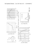 Metal Complexes of Cyclometallated Imidazo[1,2-f]phenanthridine and     Diimidazo[1,2-a:1 ,2 -c]quinazoline Ligands and Isoelectronic and     Benzannulated Analogs Thereof diagram and image