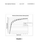 Surfactants and Solvents Containing Diels-Alder Adducts diagram and image