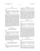 Surfactants and Solvents Containing Diels-Alder Adducts diagram and image