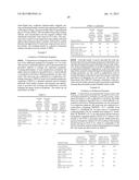 Surfactants and Solvents Containing Diels-Alder Adducts diagram and image