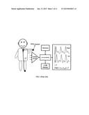 Apparatus and Method for Measuring Physiological Signals diagram and image