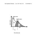 Apparatus and Method for Measuring Physiological Signals diagram and image