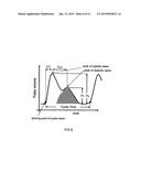 Apparatus and Method for Measuring Physiological Signals diagram and image