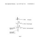 Apparatus and Method for Measuring Physiological Signals diagram and image