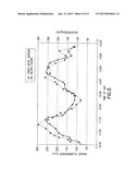 Fiber Optic Device for Sensing Analytes and Method of Making Same diagram and image