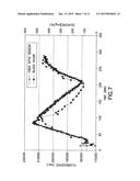 Fiber Optic Device for Sensing Analytes and Method of Making Same diagram and image