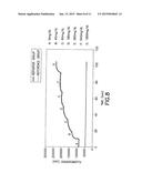 Fiber Optic Device for Sensing Analytes and Method of Making Same diagram and image