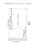 Fiber Optic Device for Sensing Analytes and Method of Making Same diagram and image