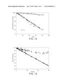 METHOD AND APPARATUS FOR MONITORING A SUBJECT FOR FRACTIONAL BLOOD OXYGEN     SATURATION diagram and image