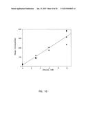 Integrated Sample Acquisition and Analyte Measurement Device diagram and image