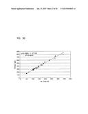 Integrated Sample Acquisition and Analyte Measurement Device diagram and image