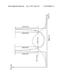 NON-CONTACT SYSTEM FOR MEASURING CORNEAL PROPERTIES AND METHOD FOR     MEASURING CORNEAL ELASTIC CONSTANT AND VISCOSITY CONSTANT diagram and image