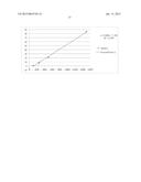 CHITOSAN-DERIVED COMPOSITIONS diagram and image