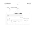 CHITOSAN-DERIVED COMPOSITIONS diagram and image