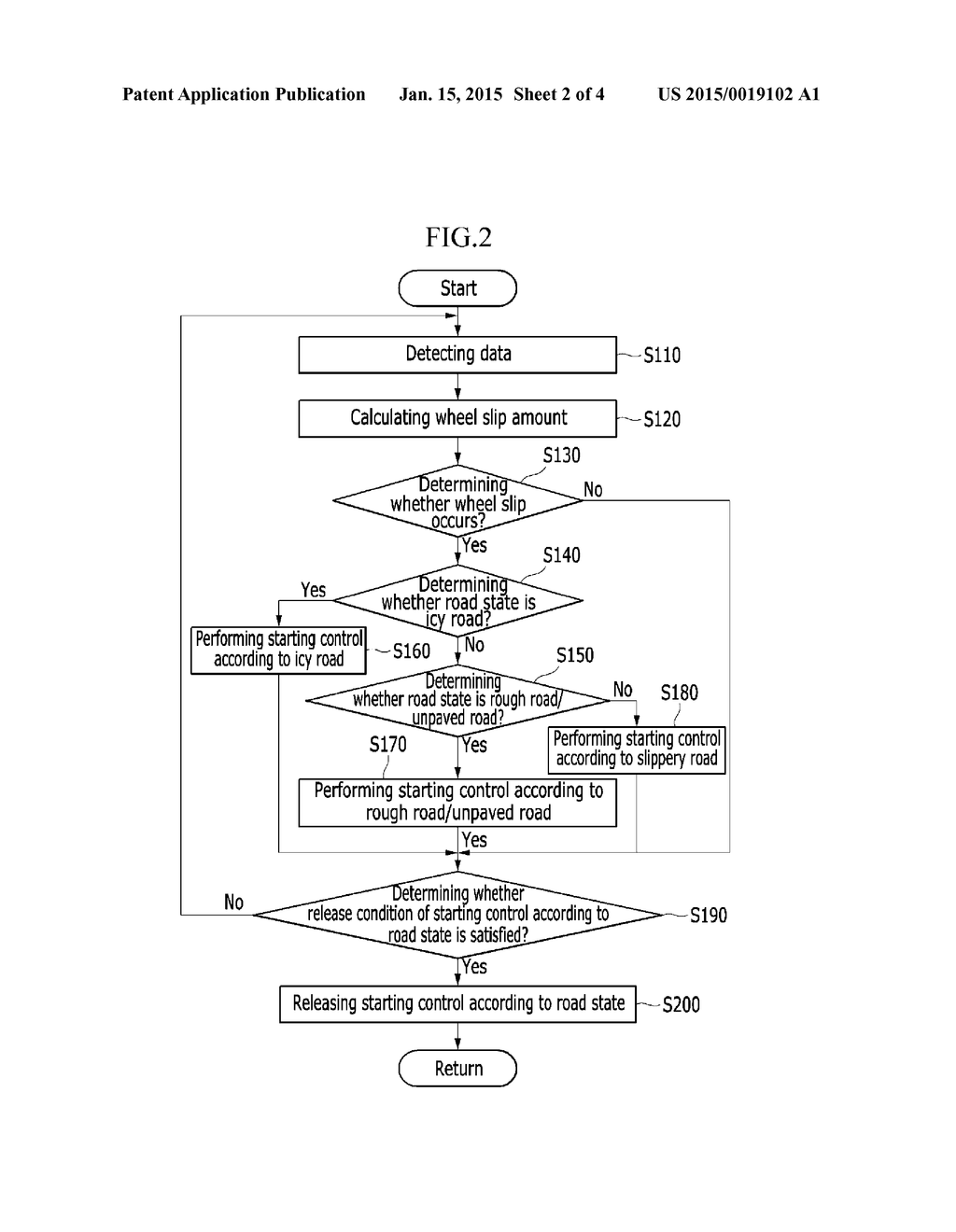 SYSTEM AND METHOD OF CONTROLLING STARTING OF VEHICLE - diagram, schematic, and image 03