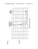 Bioinformation Processing Apparatus and Signal Processing Method diagram and image