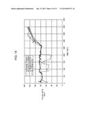 Bioinformation Processing Apparatus and Signal Processing Method diagram and image