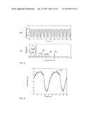 METHOD AND DEVICE FOR PROCESSING A TIME-DEPENDENT MEASUREMENT SIGNAL diagram and image