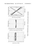 OBTAINING PARAMETERS OF A TRANSPORT SYSTEM diagram and image