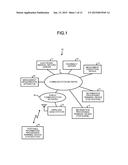 MEDICAMENT REGISTRATION APPARATUS AND METHOD diagram and image