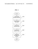 DETERMINATION OF ACTIVITY RATE OF PORTABLE ELECTRONIC EQUIPMENT diagram and image