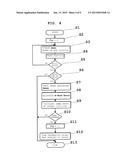 DETERMINATION OF ACTIVITY RATE OF PORTABLE ELECTRONIC EQUIPMENT diagram and image