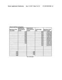 Product transition for chain of stores with sales velocity based     replenishment cutoff diagram and image