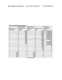 Product transition for chain of stores with sales velocity based     replenishment cutoff diagram and image