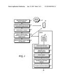 Vehicle Rental Method and System diagram and image