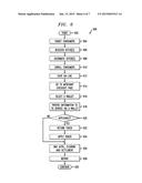 METHOD, APPARATUS, AND COMPUTER PROGRAM PRODUCT FOR FACILITATING     PROMOTIONS WITH AN E-WALLET diagram and image