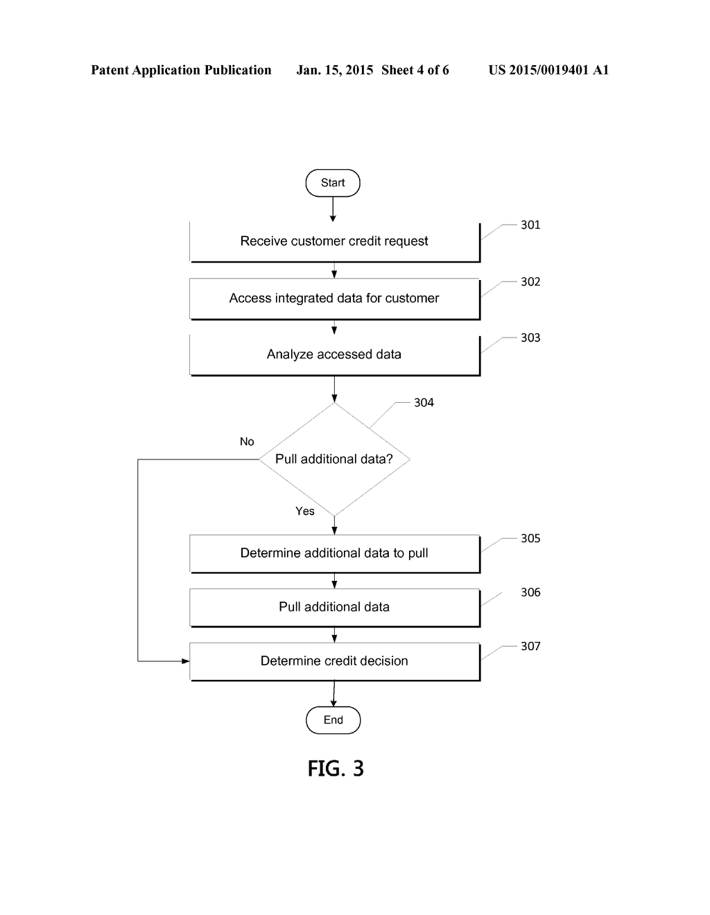 INTEGRATED CREDIT DECISION PLATFORM - diagram, schematic, and image 05