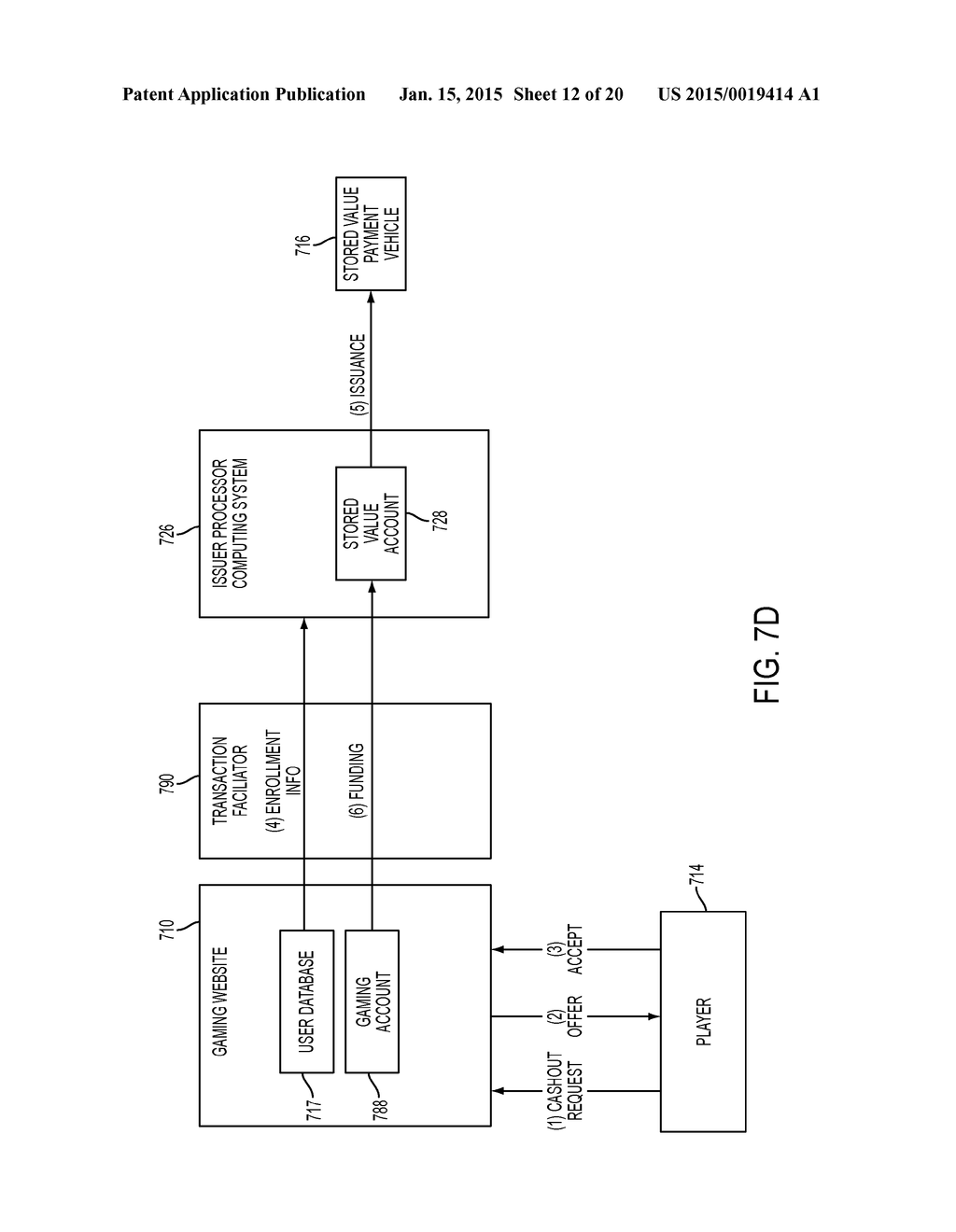 SYSTEMS AND METHODS FOR BALANCE TRANSFERS ASSOCIATED WITH PAYMENT VEHICLES     AND GAMING ENVIRONMENTS - diagram, schematic, and image 13