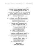 TRANSACTION PROCESSING WITH PAYMENT AGENT diagram and image