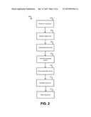 METHOD AND SYSTEM FOR REDUCING INSTABILITY WHEN UPGRADING SOFTWARE diagram and image