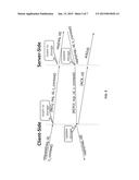 HIGH AVAILABILITY FOR COMMUNICATIONS BASED ON REMOTE PROCEDURE CALLS diagram and image