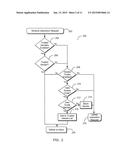 SYSTEMS AND METHODS FOR ACCESS-CONTROLLED INTERACTIONS diagram and image