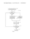 SYSTEMS AND METHODS FOR ACCESS-CONTROLLED INTERACTIONS diagram and image