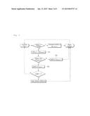 METHOD AND APPARATUS FOR ALLOCATING RESOURCE REFLECTING ADAPTIVE     EVALUATION IN CLOUD COMPUTING FOR HIGH-THROUGHPUT COMPUTING diagram and image