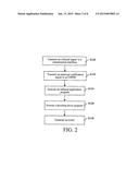 System Platform Supporting Infrared Receiver/Transmitter and Operation     Method Thereof diagram and image