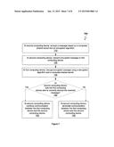 SYSTEM AND METHOD FOR OBFUSCATING INITIATION VALUES OF A CRYPTOGRAPHY     PROTOCOL diagram and image