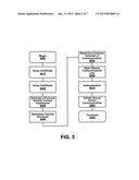 ONLINE IDENTIFICATION AND AUTHENTICATION diagram and image