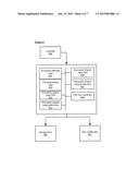 ACCELERATED CRYPTOGRAPHY WITH AN ENCRYPTION ATTRIBUTE diagram and image