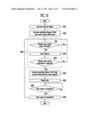 INTEGRATED CIRCUIT, SEMICONDUCTOR MEMORY DEVICE, AND OPERATING METHOD     THEREOF diagram and image